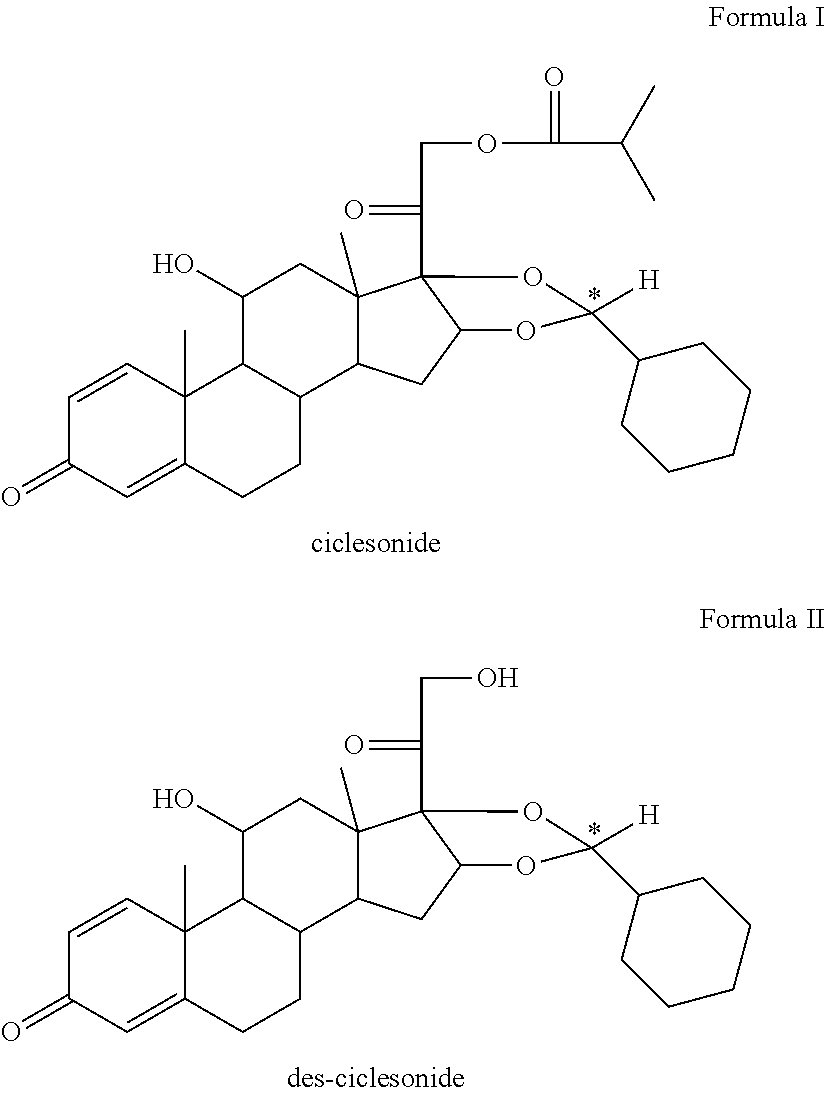 Pharmaceutical formulation comprising ciclesonide