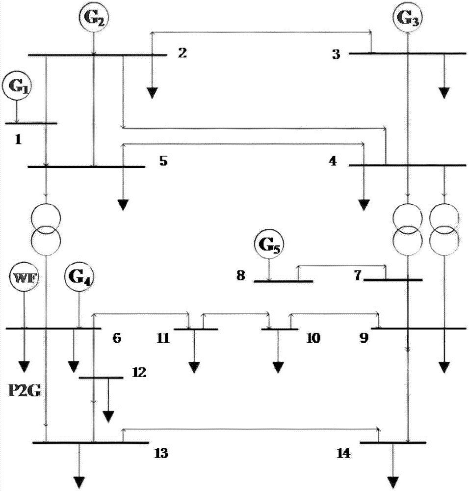 Method for constructing comprehensive load shedding model of electrical interconnection system considering disuse of wind power