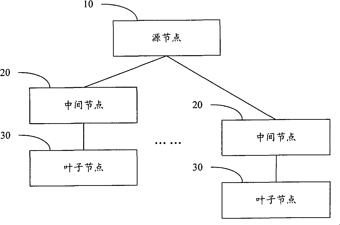 Method, system and equipment for establishing point-to-multi-point tunnel in packet network