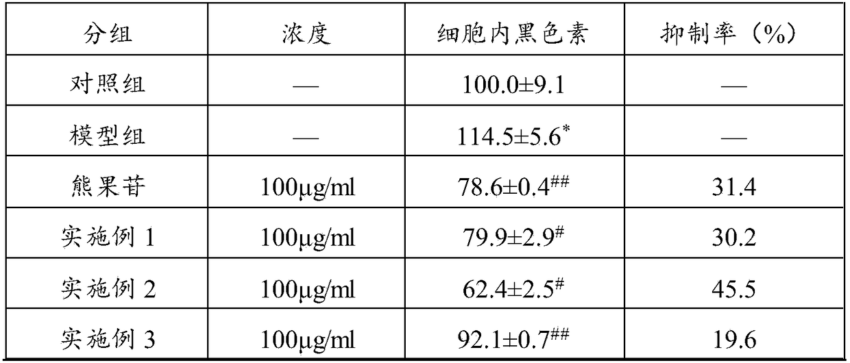 Composition with whitening and acne-removing effects as well as preparation method and application of composition