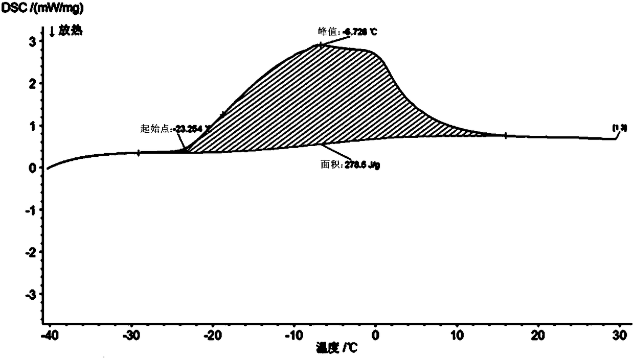 Low temperature phase change cold storage material and preparation method thereof