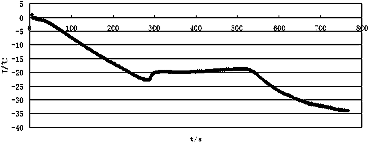 Low temperature phase change cold storage material and preparation method thereof