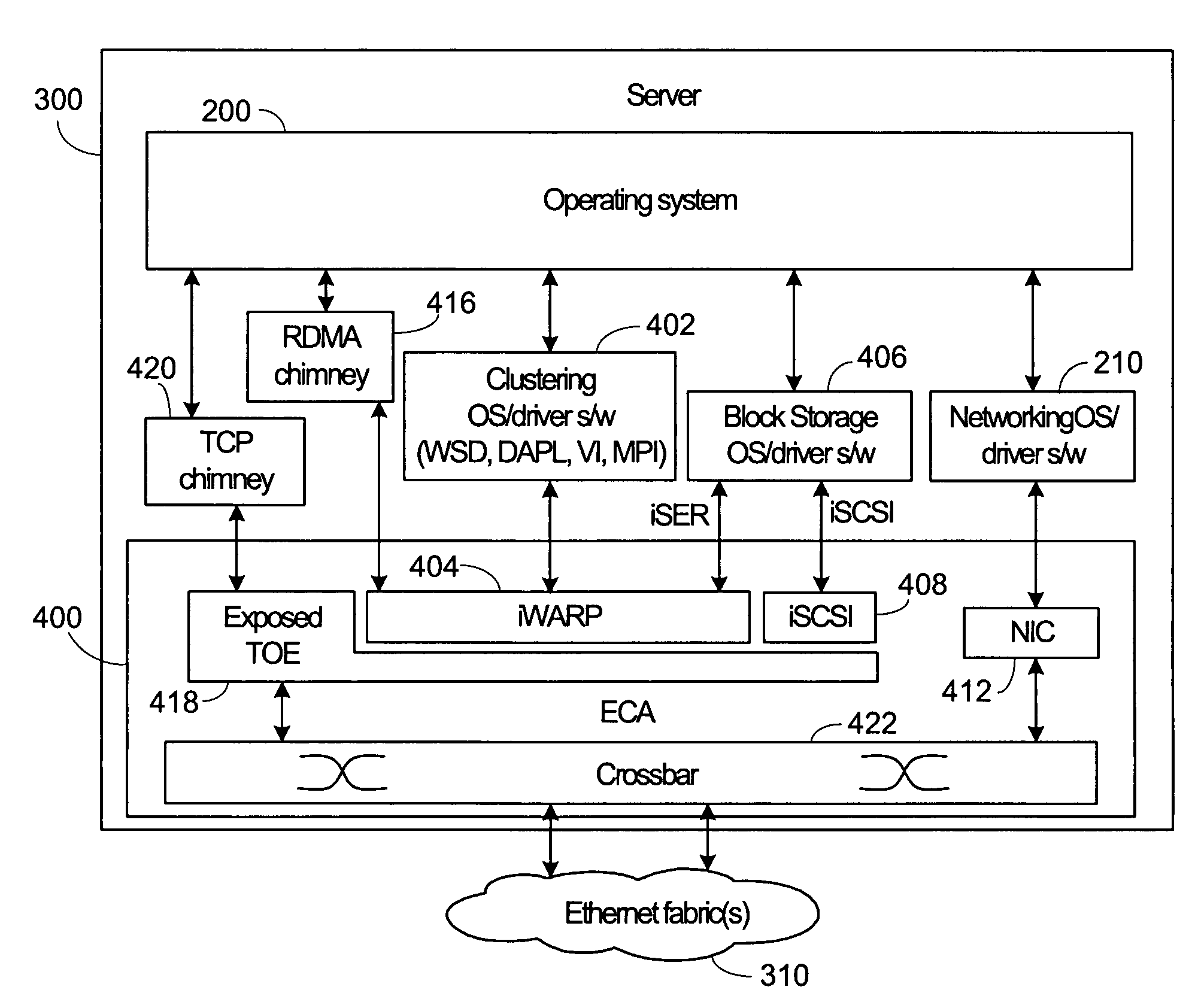 Method and apparatus for using a single multi-function adapter with different operating systems