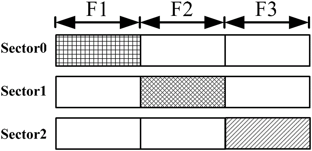 A method for adjusting user resident subbands in a wireless communication system