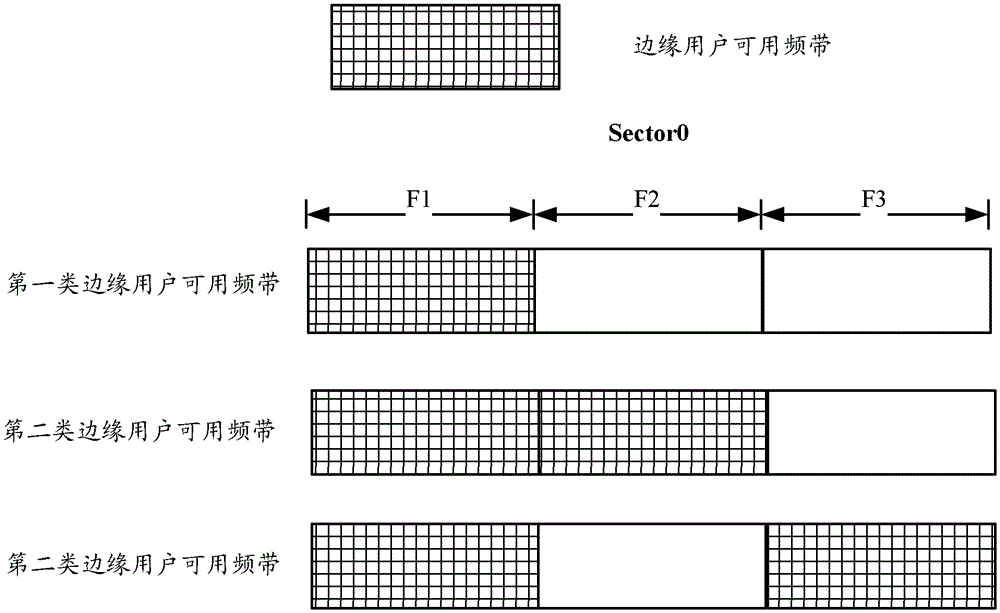 A method for adjusting user resident subbands in a wireless communication system