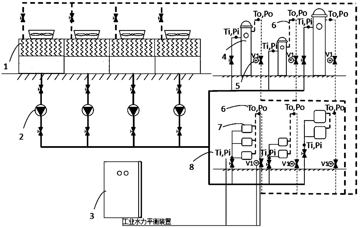 Industrial flow balancing system and matching method thereof