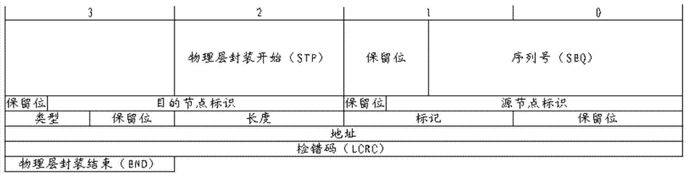 Method and device for reading and writing processing of memory data