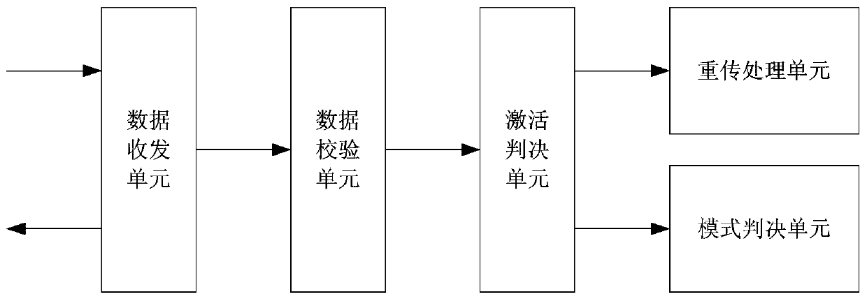 A transmission method and device based on channel activation detection