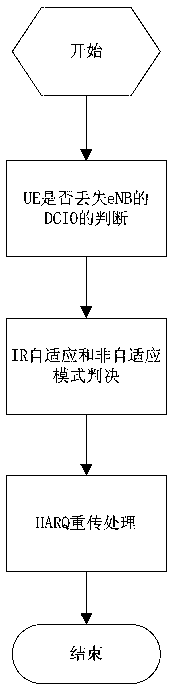 A transmission method and device based on channel activation detection