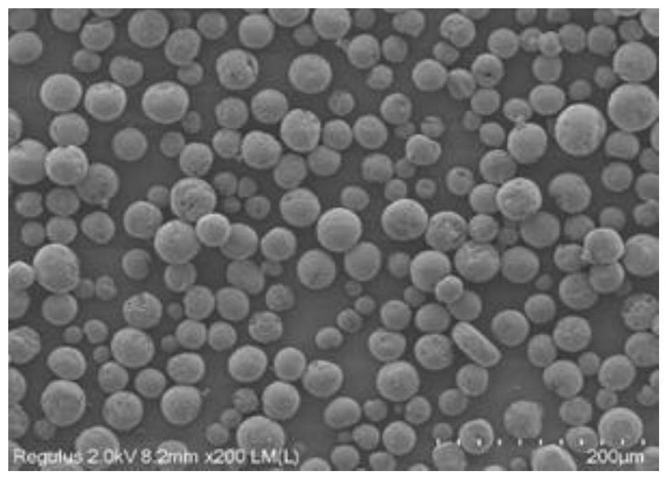 Polycaprolactone microspheres and preparation method thereof