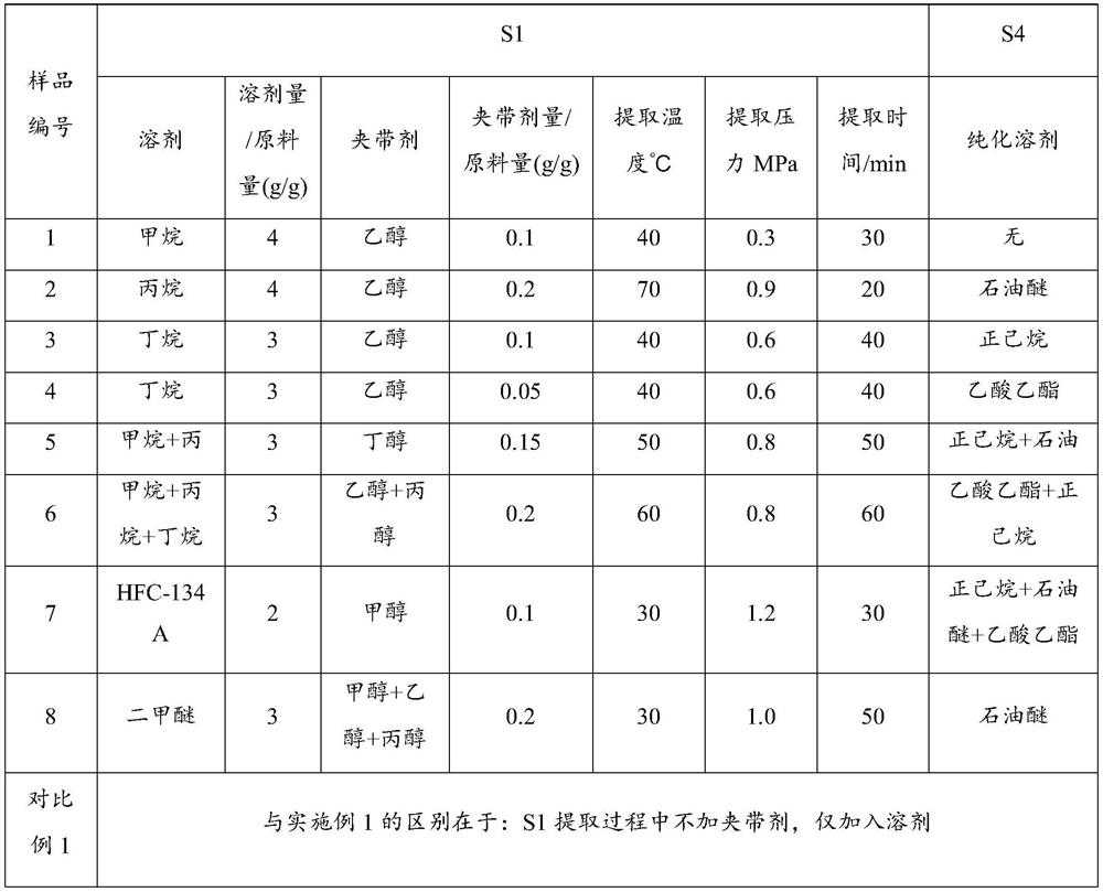 Krill oil extraction method