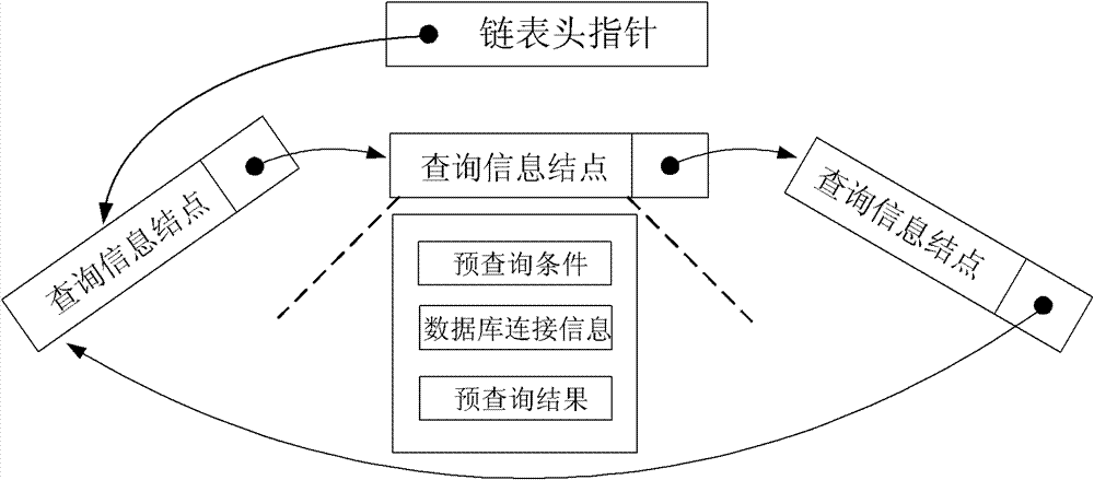 Embedded universal plug and play industrial monitoring network database service system