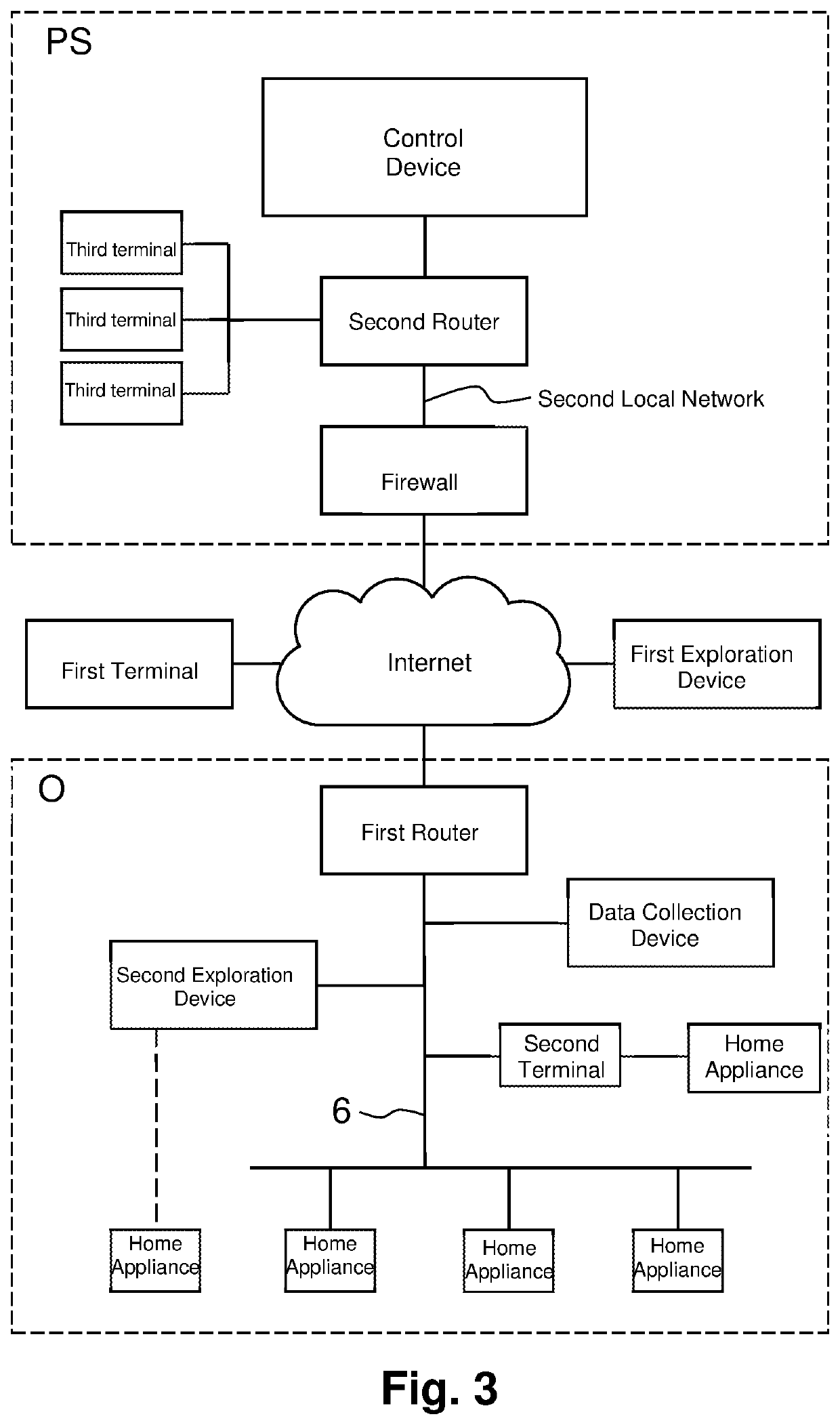 Procedure for controlling home appliances and installation for its implementation
