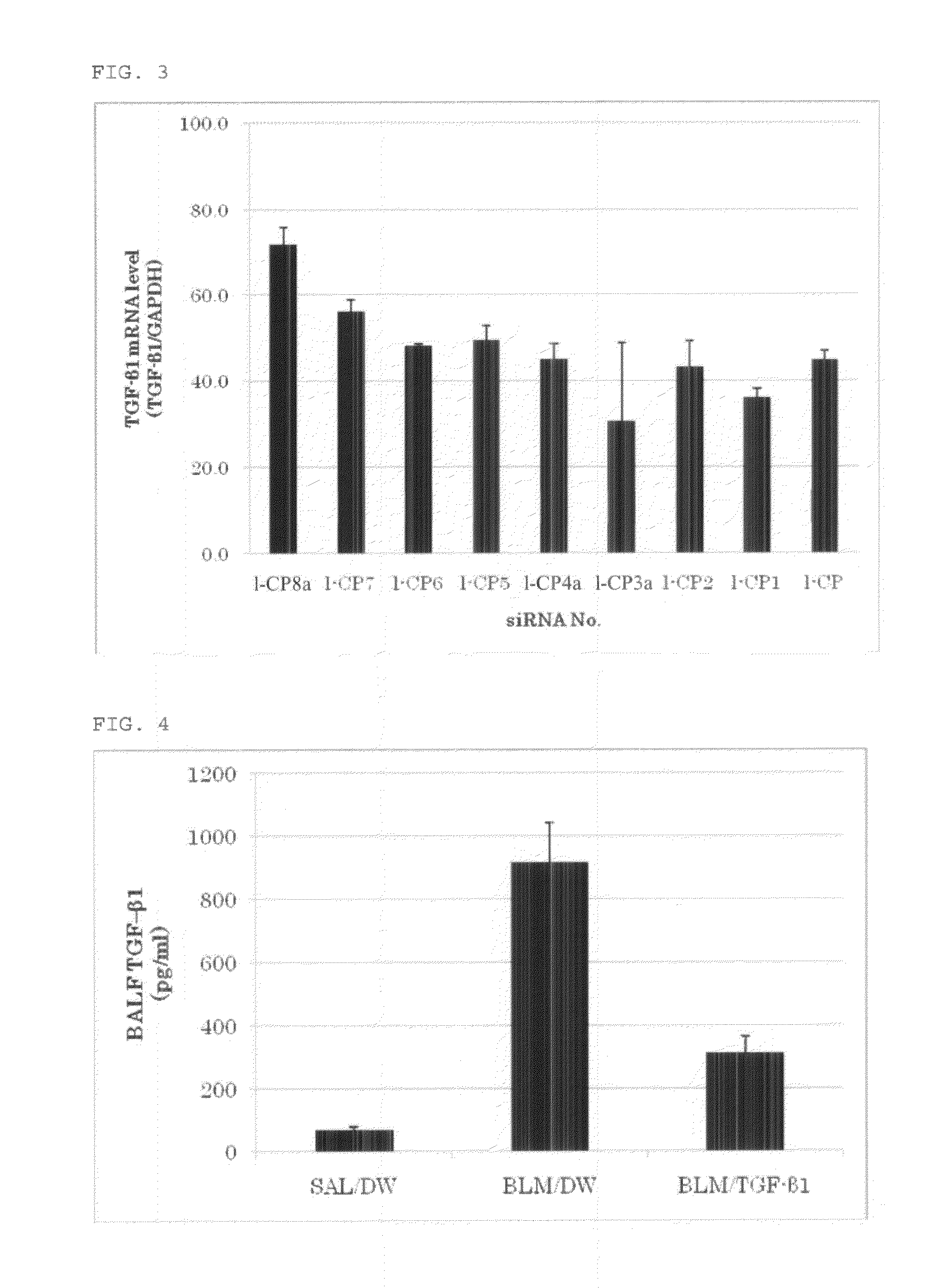 Preventive or therapeutic agent for fibrosis