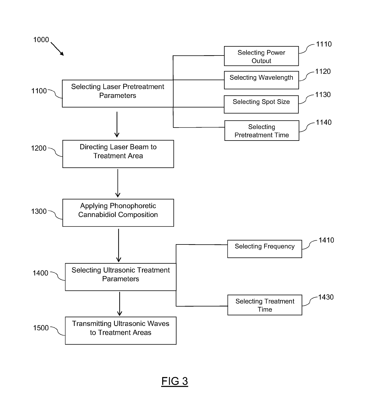 Phonophoretic cannabidiol composition and transdermal delivery system
