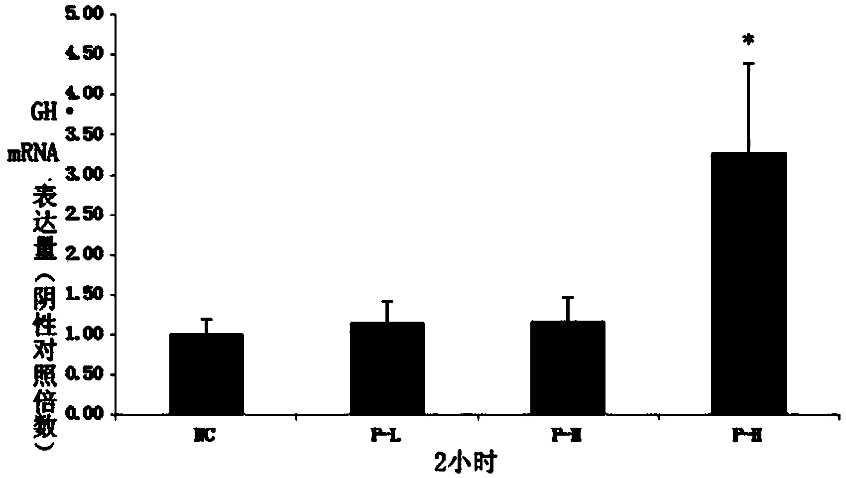 Polypeptide PP1 capable of promoting expression of growth hormone of tilapia mossambica and application thereof