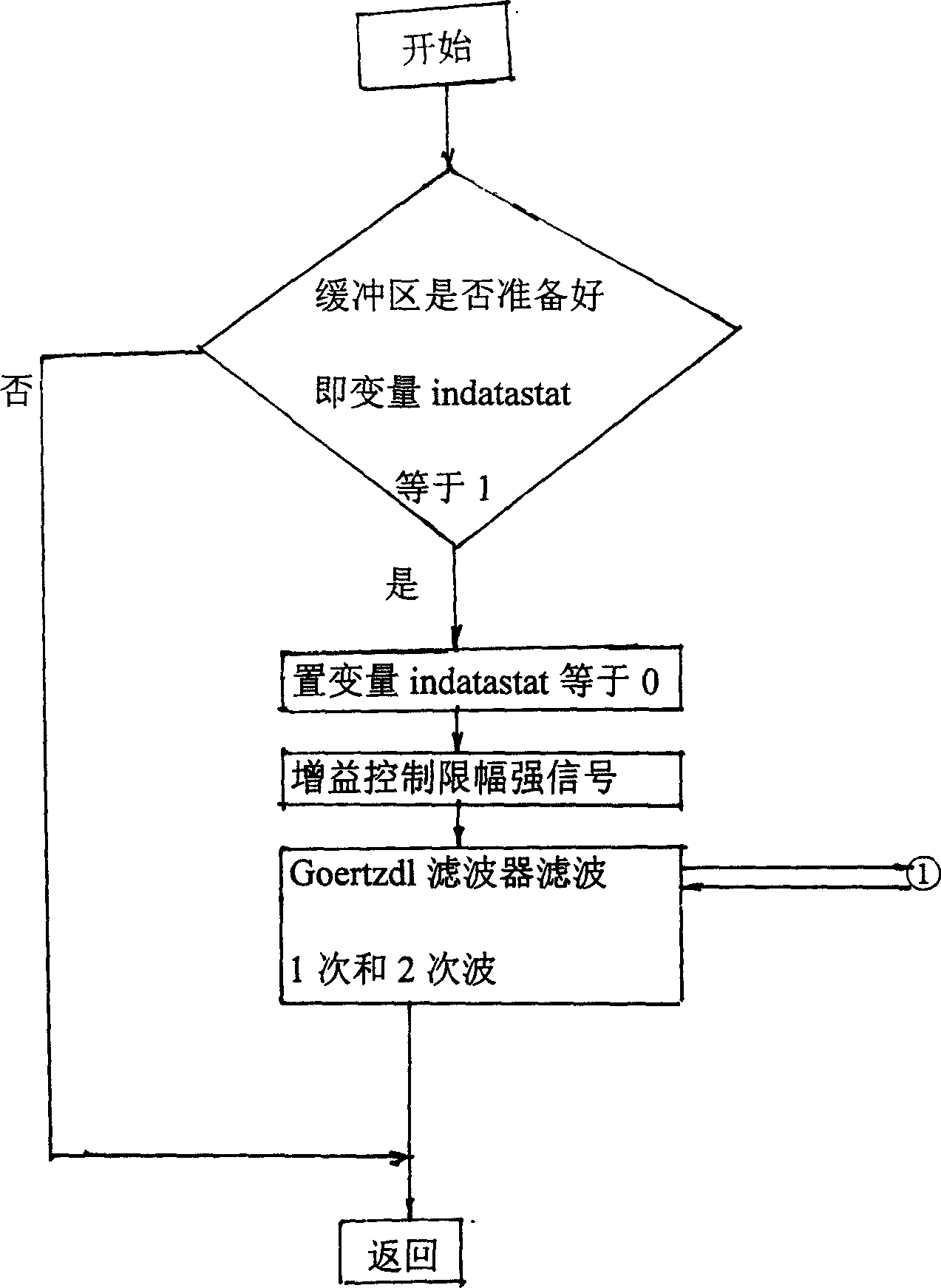 Telecommunication network speech quality evaluating method