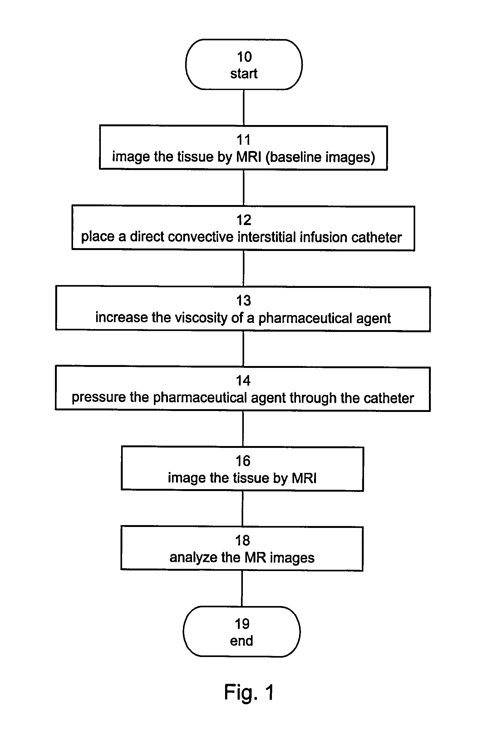 Composition for improving efficiency of drug delivery