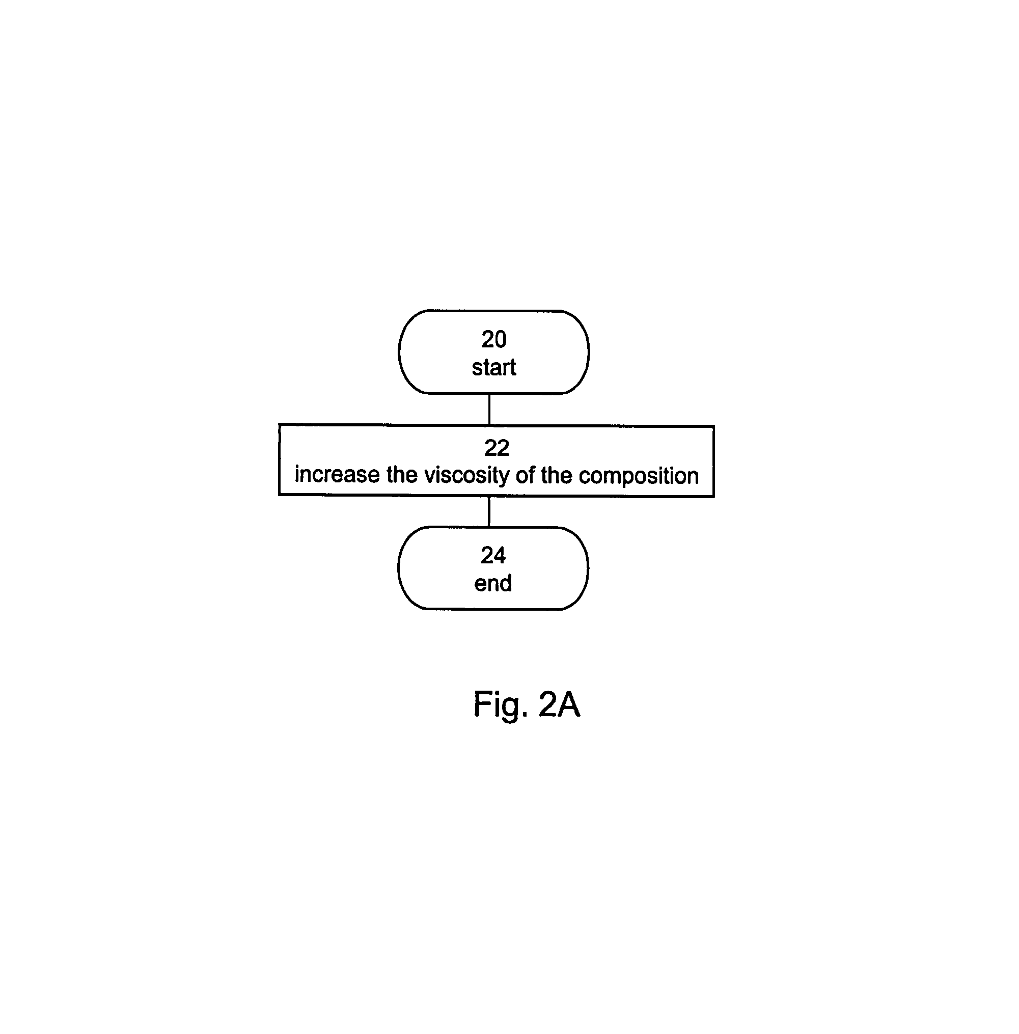 Composition for improving efficiency of drug delivery