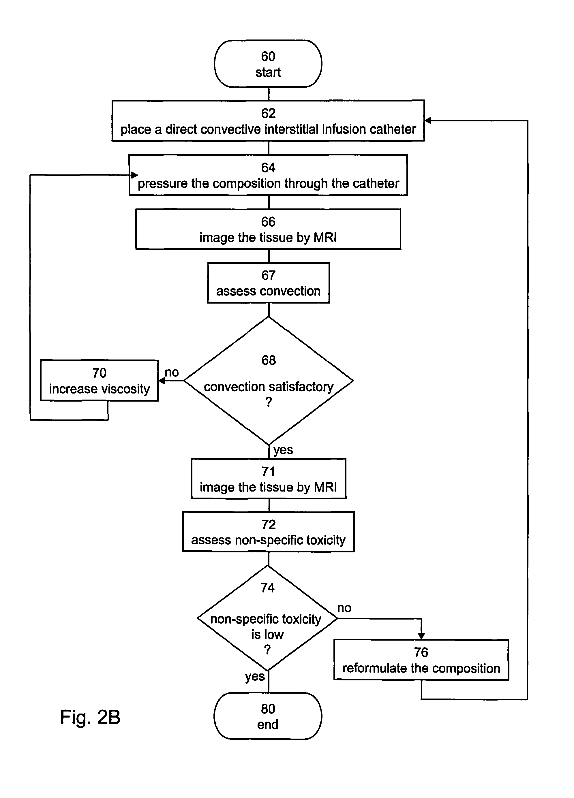 Composition for improving efficiency of drug delivery