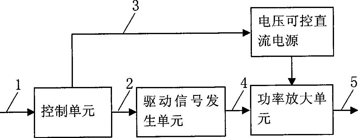 Radio-frequency power regulation method and radio-frequency power amplifier