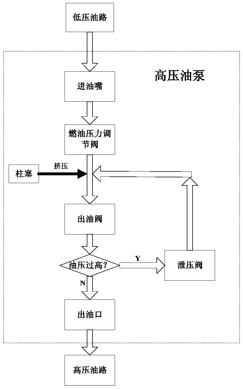 Noise Reduction Method and Device for In-Cylinder Direct Injection Fuel Engine and Its High Pressure Oil Pump