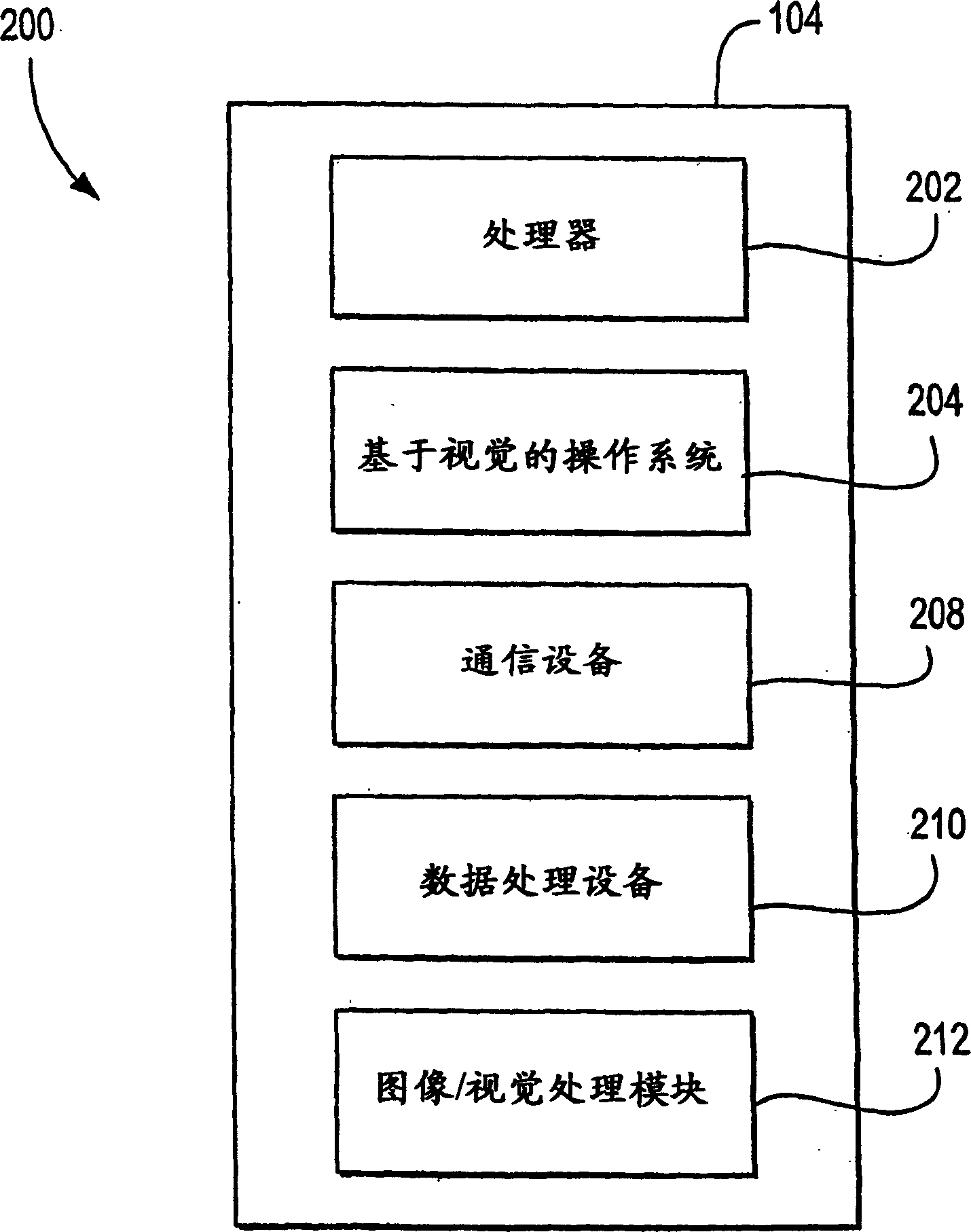Vision-based operating method and system