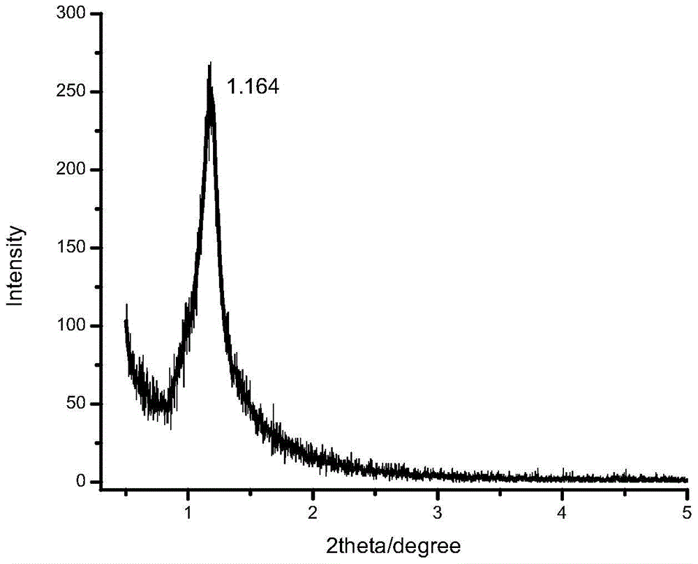 A kind of green fluorescent protein and layered composite metal hydroxide composite luminescent ultra-thin film and preparation method thereof