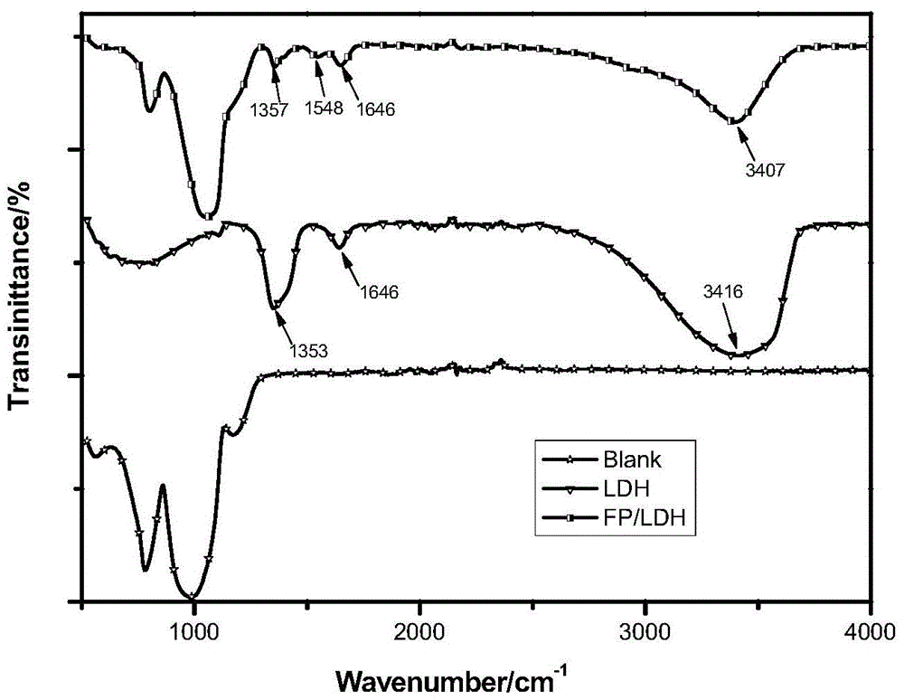 A kind of green fluorescent protein and layered composite metal hydroxide composite luminescent ultra-thin film and preparation method thereof