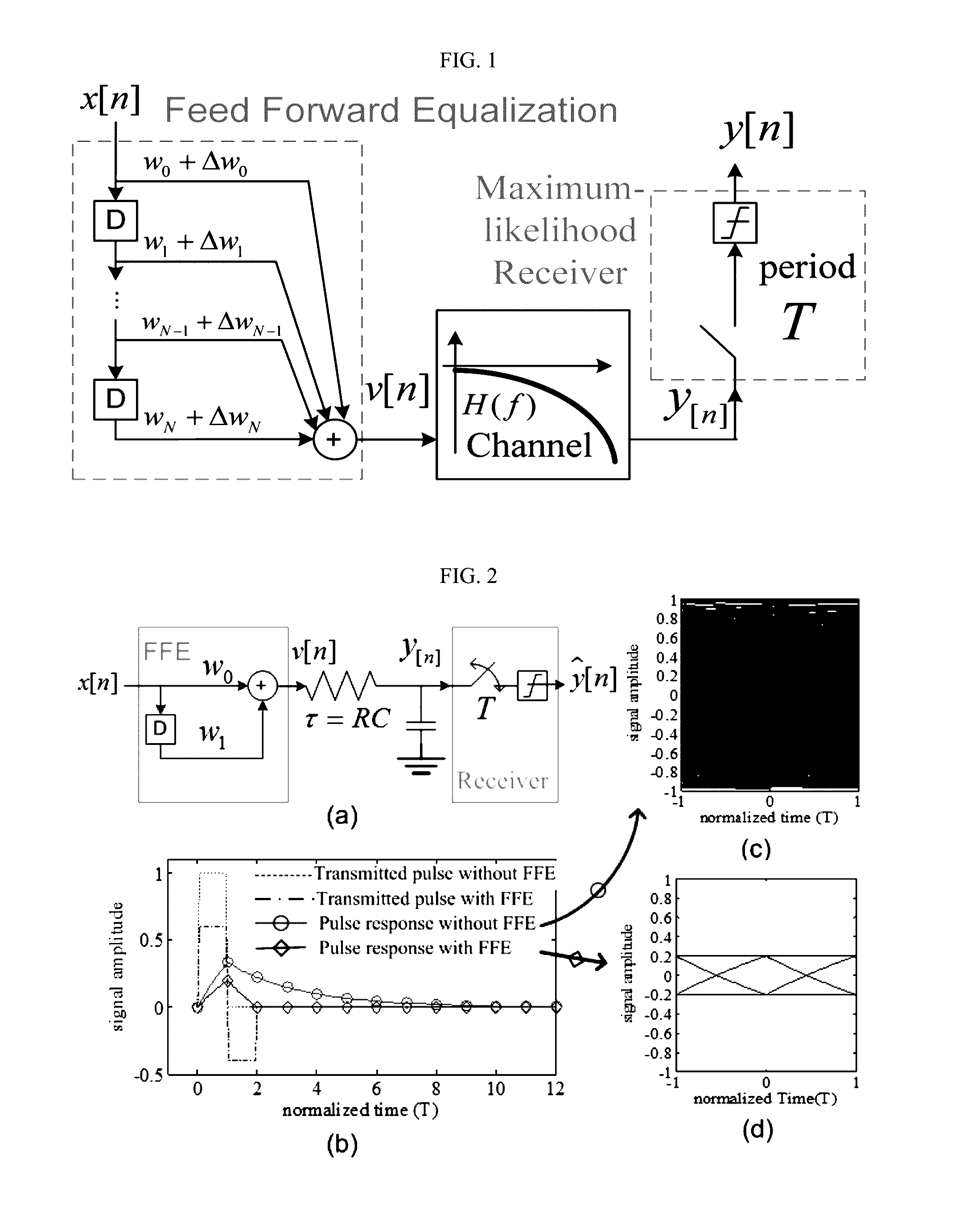 Coefficient error robust feed forward equalizer