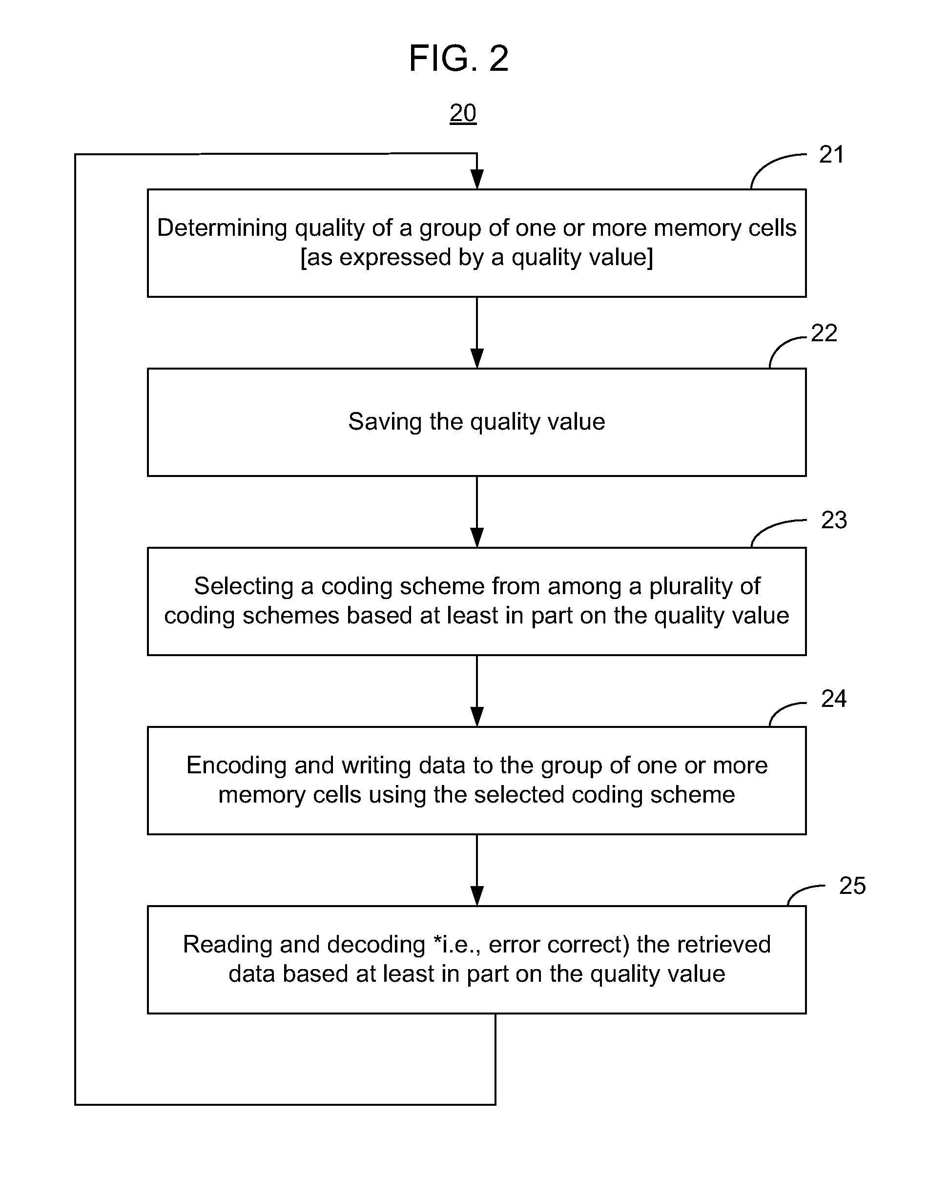 Adaptive systems and methods for storing and retrieving data to and from memory cells