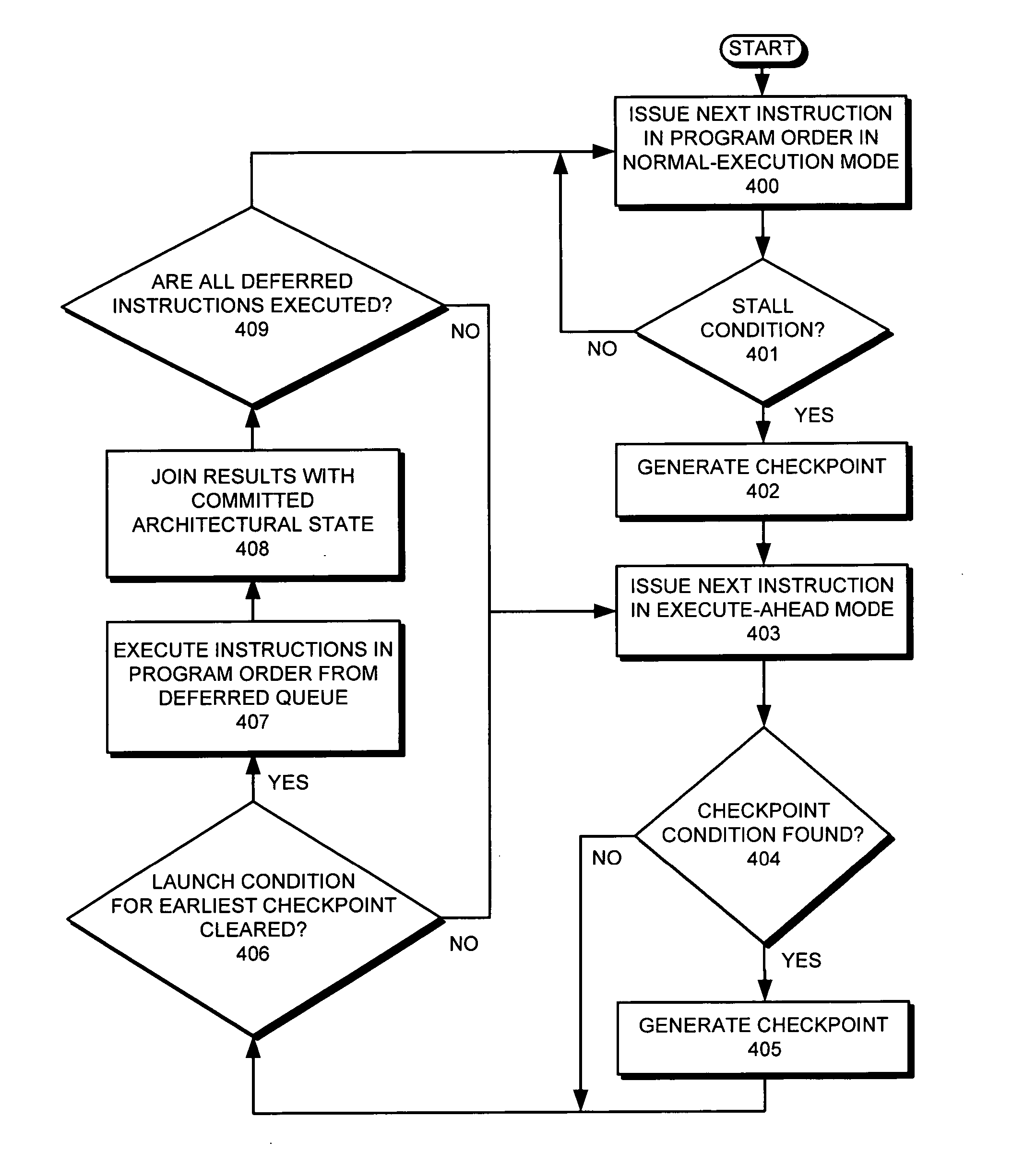 Generation of multiple checkpoints in a processor that supports speculative execution