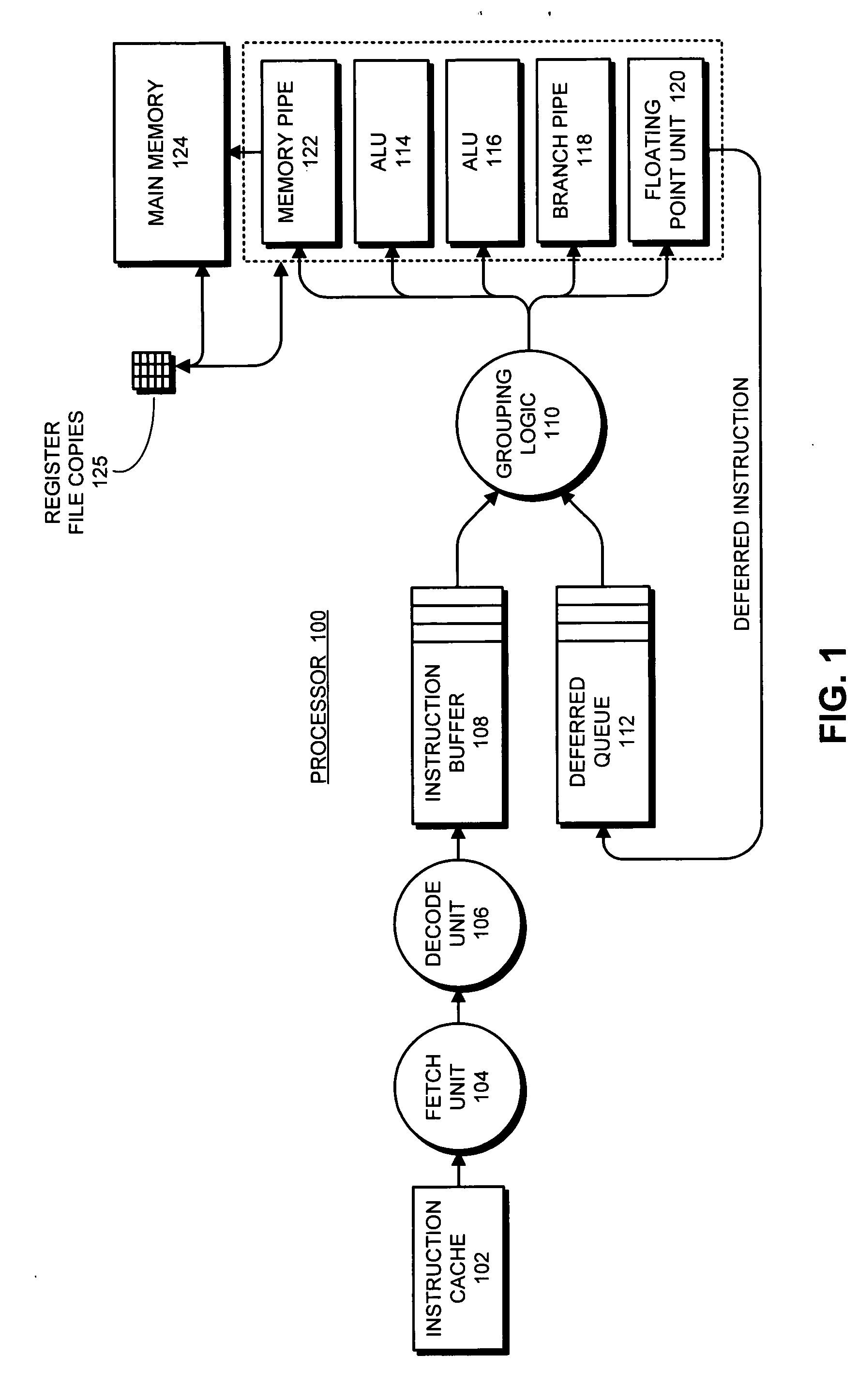 Generation of multiple checkpoints in a processor that supports speculative execution