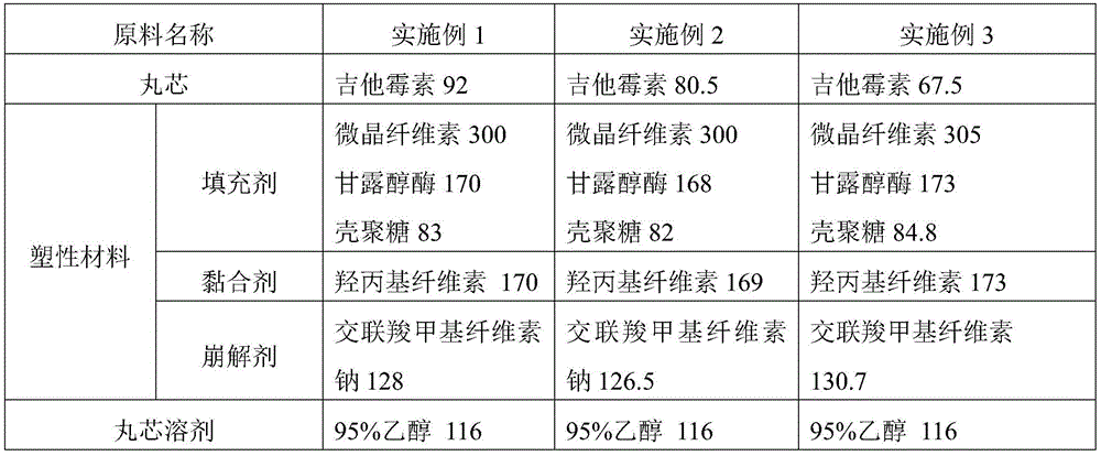 Production method for kitasamycin solid micro-capsules for feed