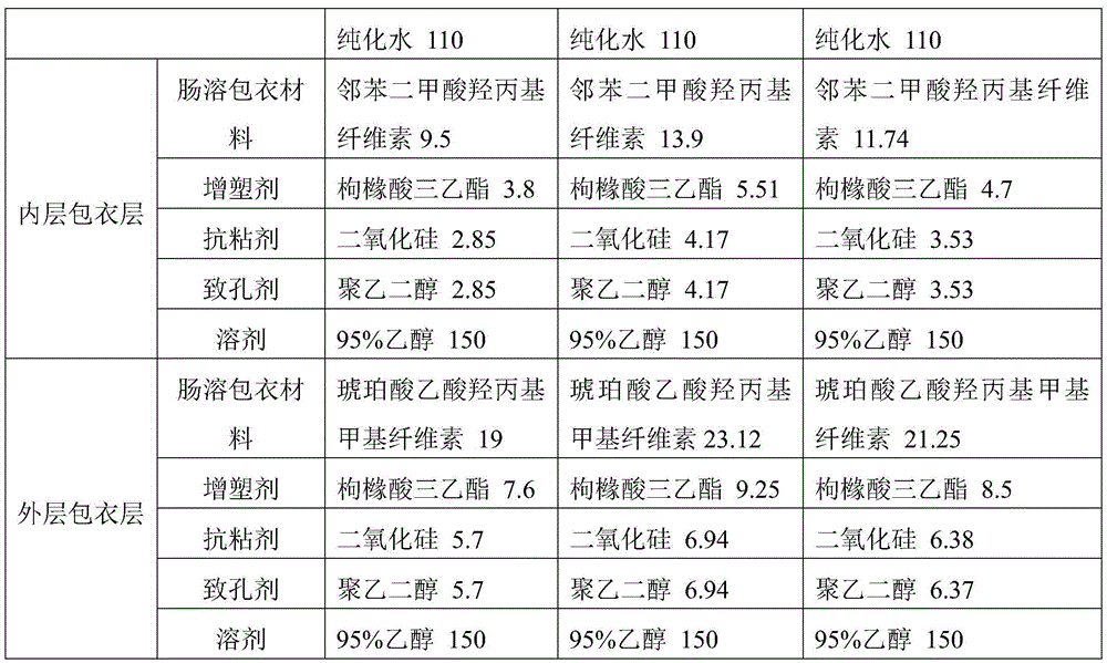 Production method for kitasamycin solid micro-capsules for feed