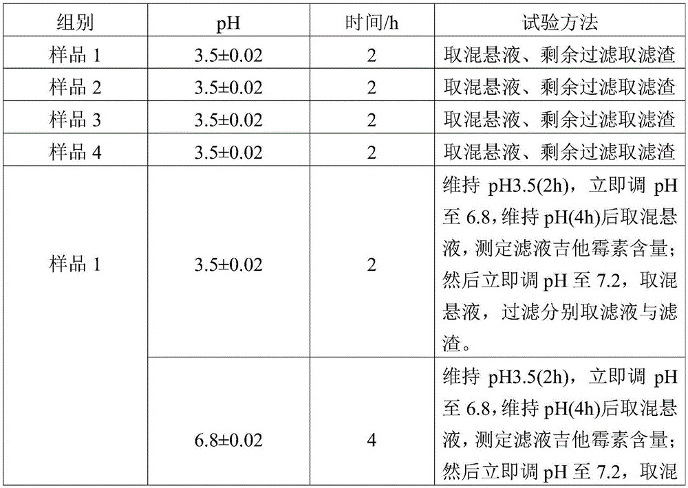 Production method for kitasamycin solid micro-capsules for feed