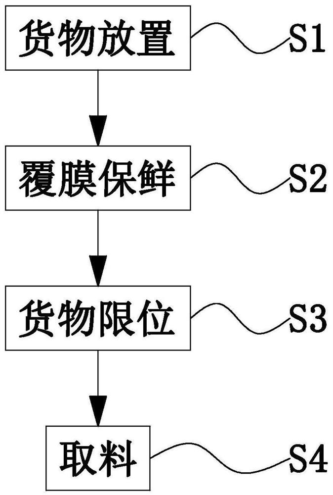 Cold-chain logistics fresh-keeping transportation method