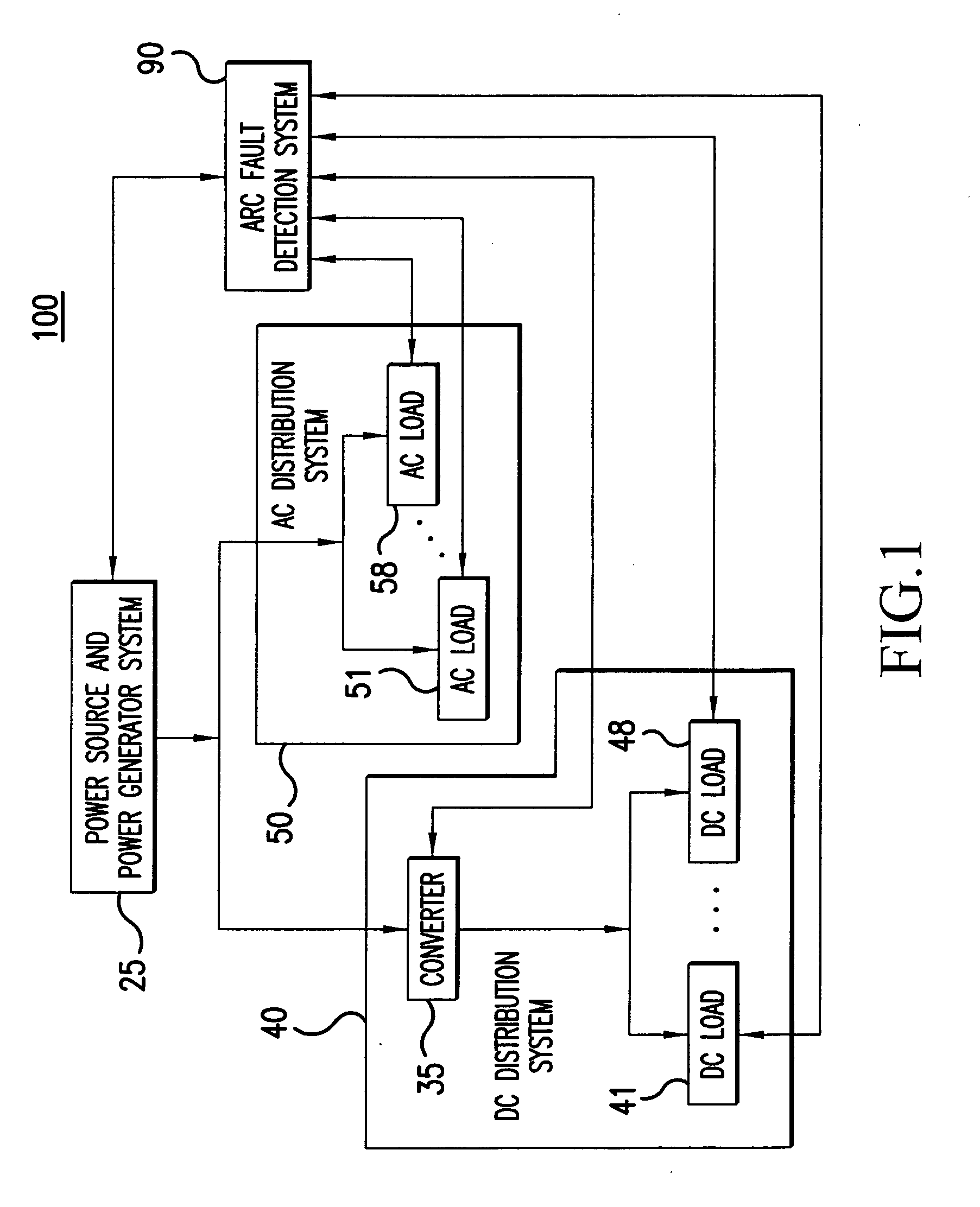 Method and apparatus for generalized arc fault detection