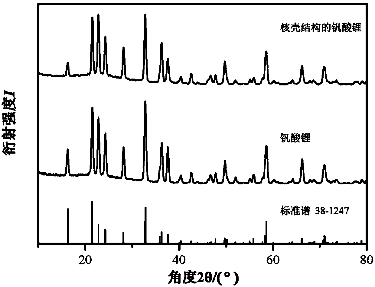 A lithium vanadate negative electrode material, negative electrode, battery and negative electrode material preparation method