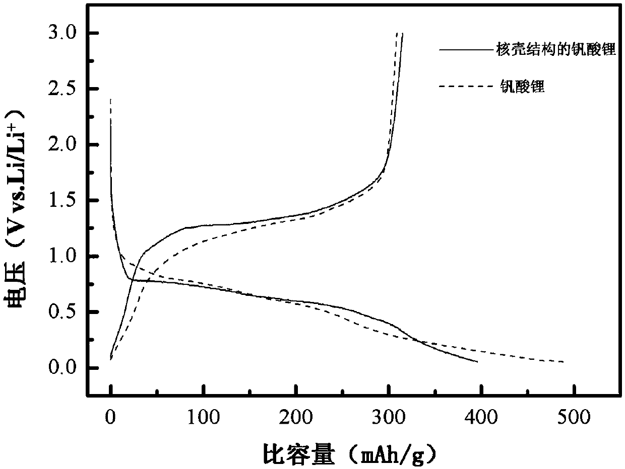 A lithium vanadate negative electrode material, negative electrode, battery and negative electrode material preparation method