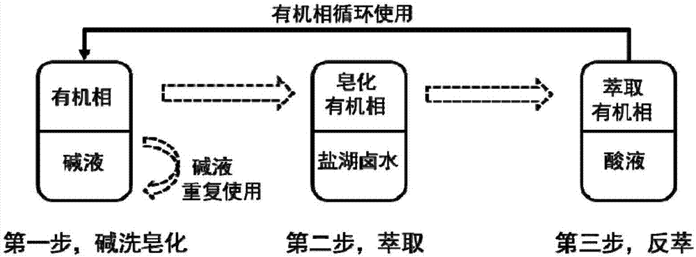 Method for extracting rubidium and cesium in salt lake brine