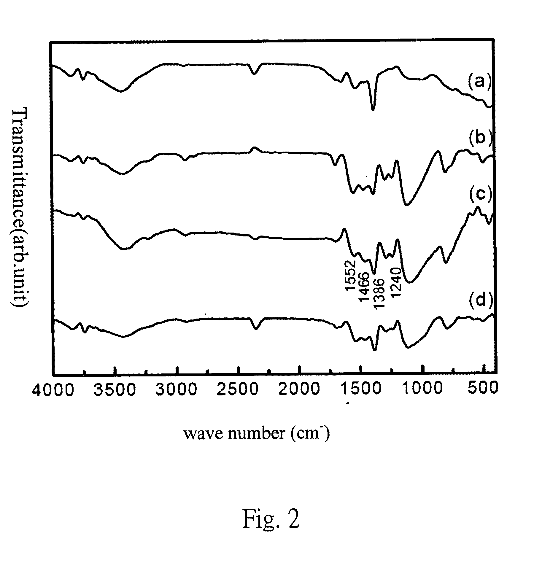 Organic siloxane composite material containing polyaniline/carbon black and preparation method thereof