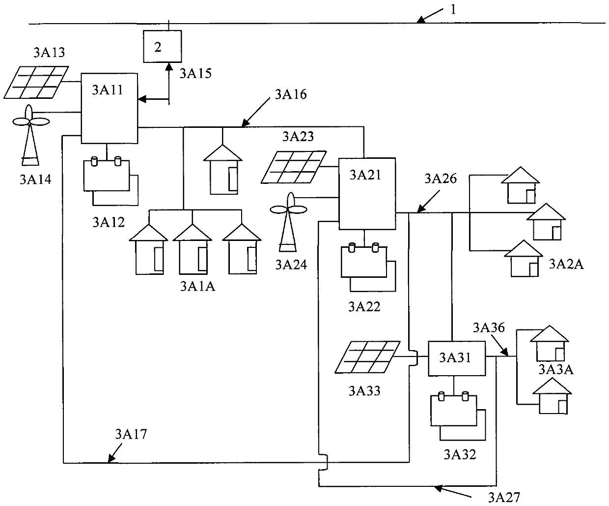 A piconet system for building high-efficiency microgrids