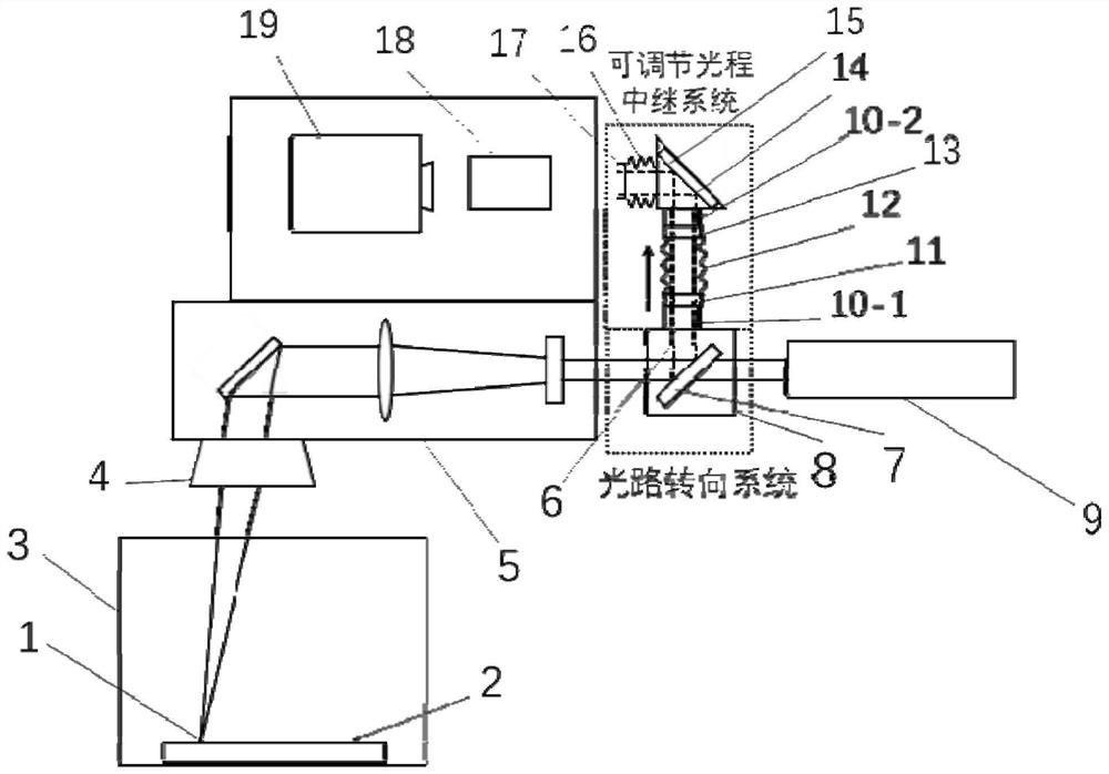 High-speed, high-resolution and high-precision ultra-high temperature molten pool temperature field online monitoring device and method