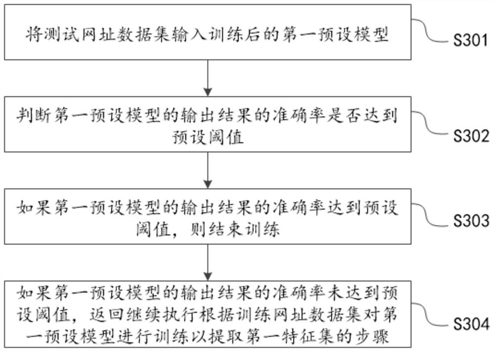 Method and device for identifying phishing websites based on deep learning