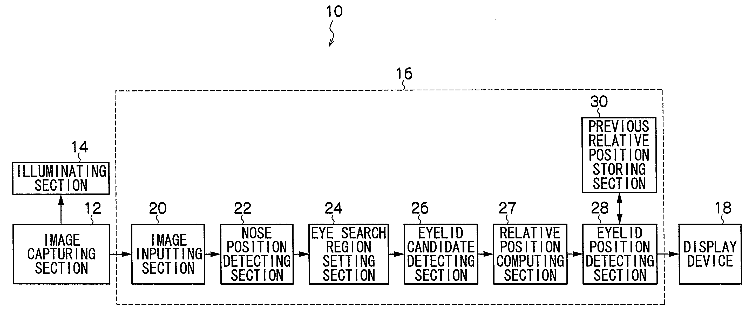 Face region detecting device, method, and computer readable recording medium