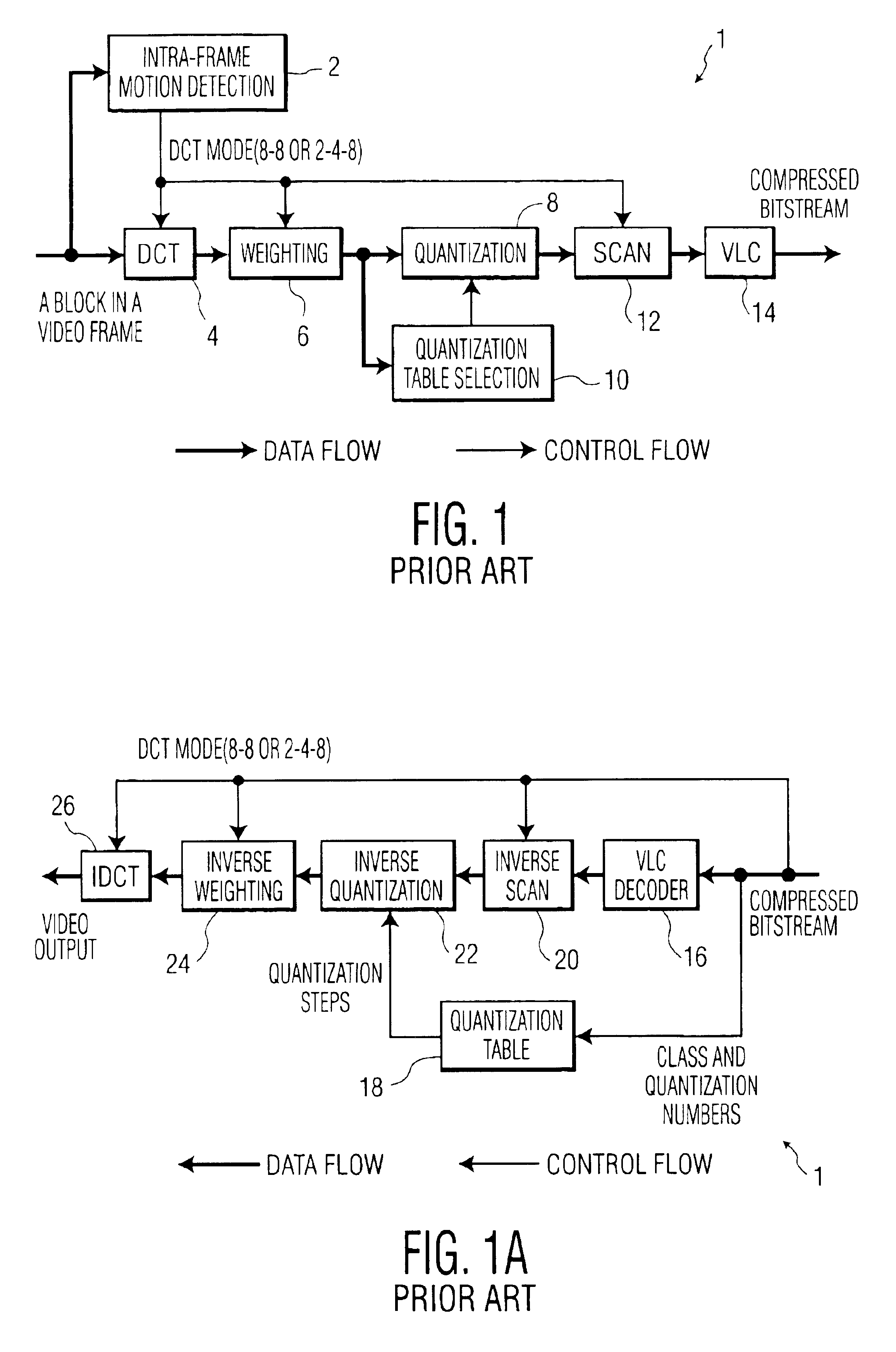 System and associated method for transcoding discrete cosine transform coded signals