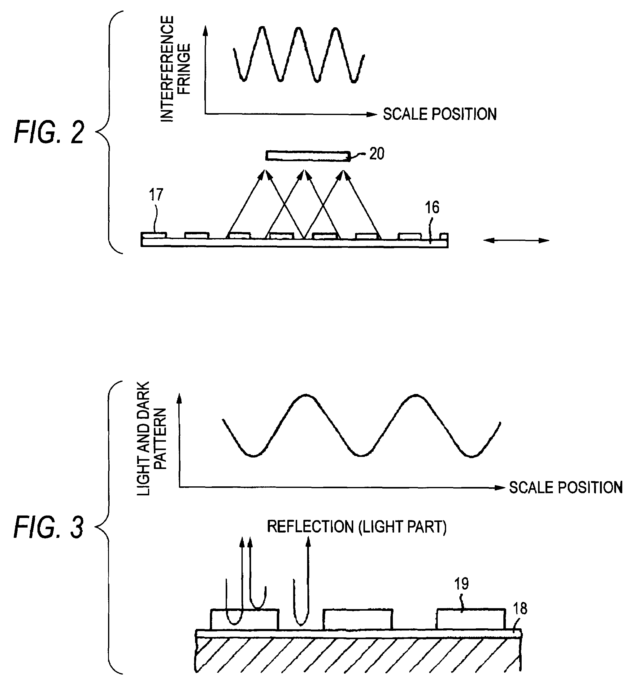 Photoelectric encoder with a transparent protective material having a thickness equal to or greater than a depth of focus of an image forming optical system disposed on the surface of a scale