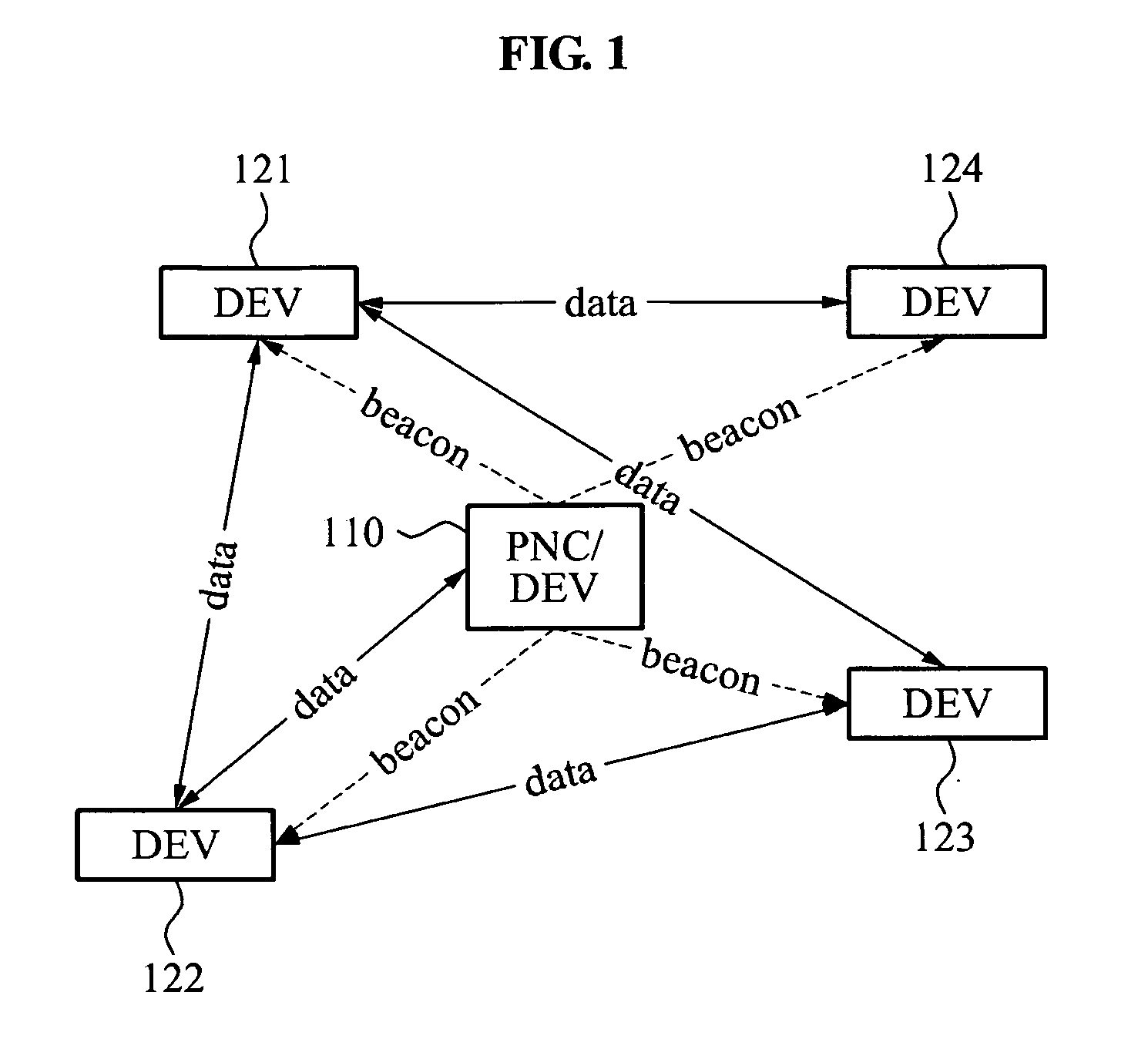 Method and apparatus for spatial reuse by assistance of distributed devices over wireless system using directional antennas