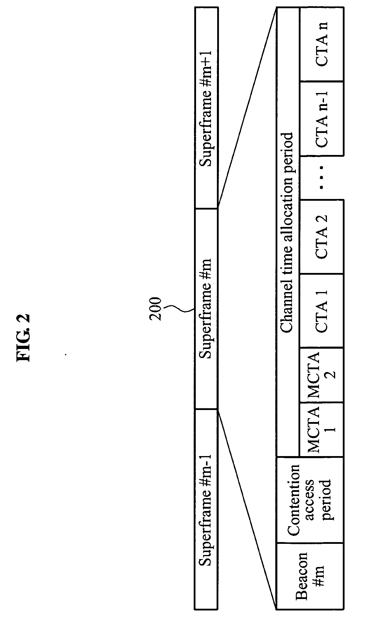Method and apparatus for spatial reuse by assistance of distributed devices over wireless system using directional antennas